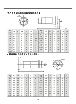 YHG1系列冶金设备用标准液压缸06