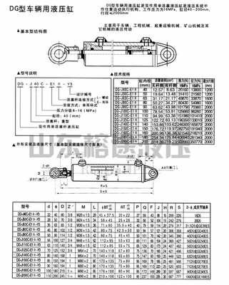 DG系列车辆用液压缸6