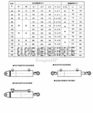 DG系列车辆用液压缸8