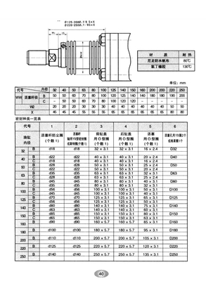YG(W)系列拉杆式液压缸06