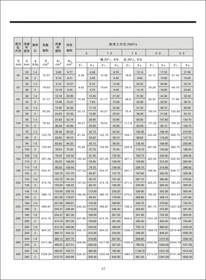 C25、D25系列高压重型液压缸02