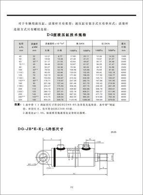 DG型车辆用液压缸02