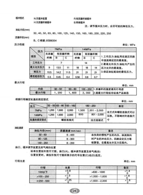 YG(W)系列拉杆式液压缸07