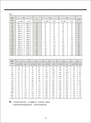 YHG1系列冶金设备用标准液压缸02