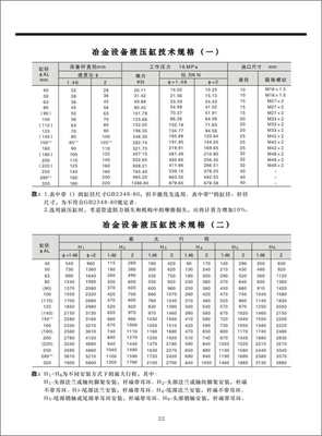 YHG1系列冶金设备用标准液压缸03