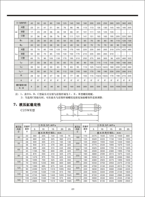 C25、D25系列高压重型液压缸06